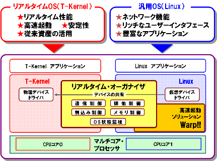 A^CEI[KiCUɂ}`OSVXe\}