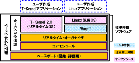 Solution Engine G1 ̒񋟌`