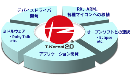 T-Kernel2.0