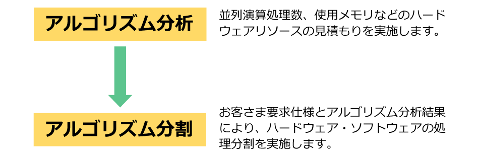 Ai Fpgaソリューション 日立ソリューションズ テクノロジー Ai Fpgaソリューション 日立ソリューションズ テクノロジー