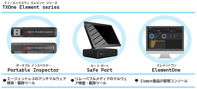 TXOne Element series/Portable InspectorFG[WFgX̃A`}EFAE쏜c[/Safe PortF[oufBÃ}EFAE쏜c[/ElementOneFElementi̊ǗR\[