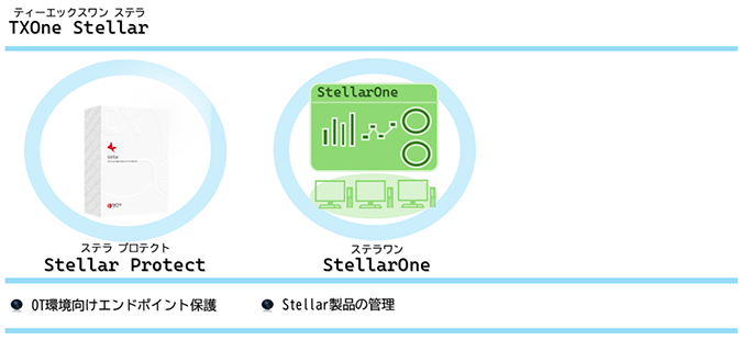 TXOne Stellar/Stellar ProtectFOTGh|Cgی/StellarOneFStellari̊Ǘ