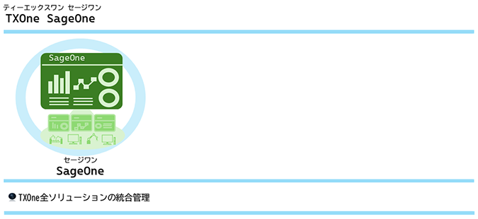 TXOne SageOne/SageOneFTXOneS\[V̓Ǘ