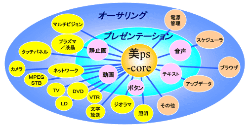 摜Fps-core