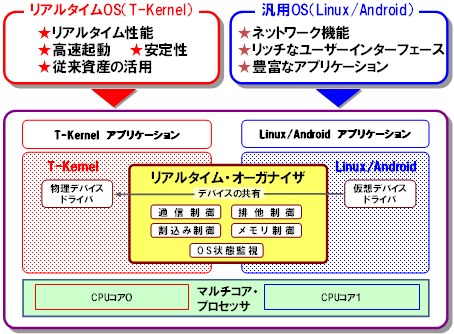 A^CEI[KiCUɂ}`OSVXe\}