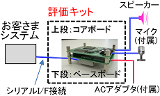 Θb(FE)eՂɎ鏬^{[huRuby Boardv̕]Lbgpł