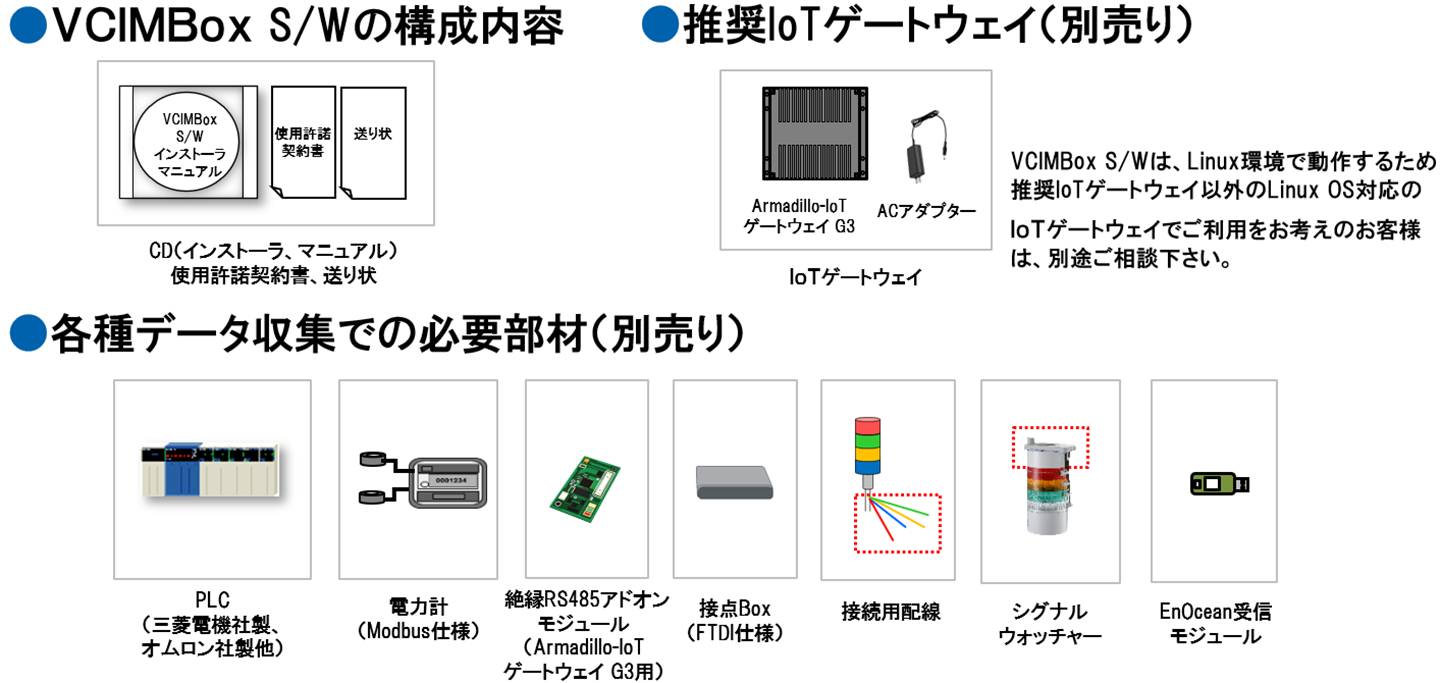 uVCIMBox S/Wv̍\e