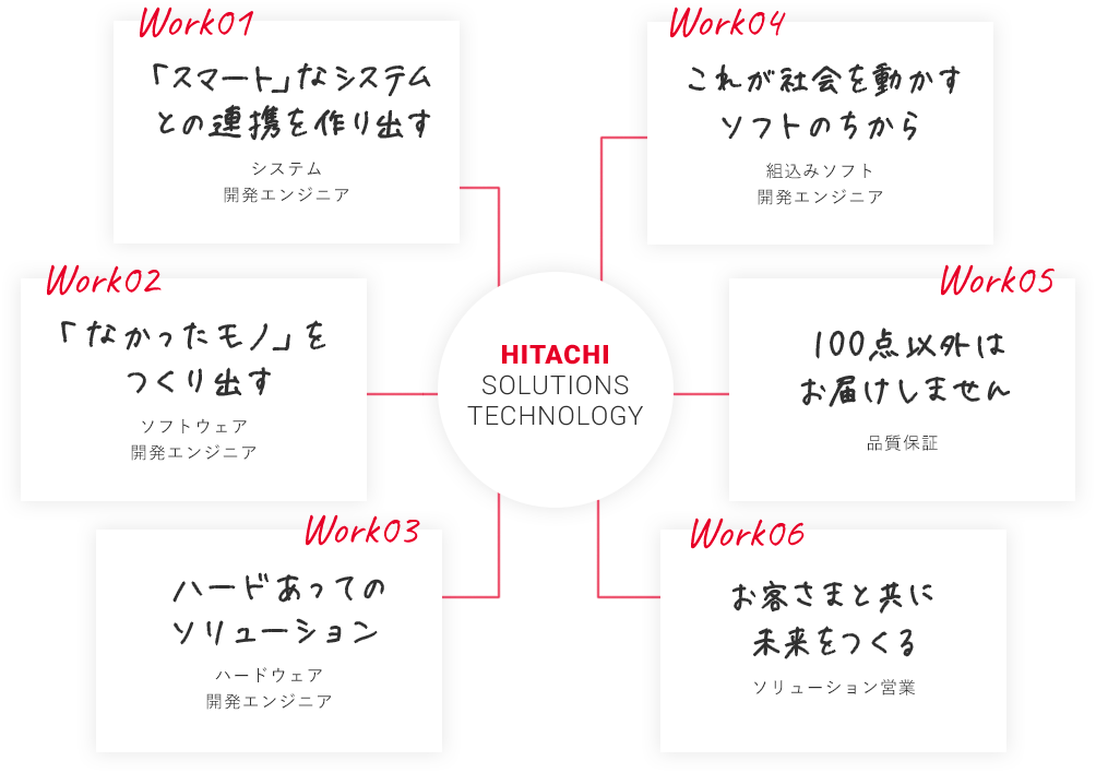 HITACHI SOLUTIONS TECHNOLOGY@Work01 uȂmv o \tgEFAJGWjA@Work02 n[hẴ\[V n[hEFAJGWjA@Work03 ꂪЉ𓮂\tĝ g݃\tgJGWjA@Work04 100_ȊO͂͂܂ iۏ؁@Work05 q܂Ƌɖ \[Vc