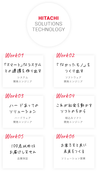 HITACHI SOLUTIONS TECHNOLOGY@Work01 uȂmv o \tgEFAJGWjA@Work02 n[hẴ\[V n[hEFAJGWjA@Work03 ꂪЉ𓮂\tĝ g݃\tgJGWjA@Work04 100_ȊO͂͂܂ iۏ؁@Work05 q܂Ƌɖ \[Vc