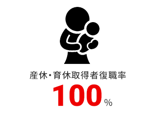 YxEx擾ҕE 100%