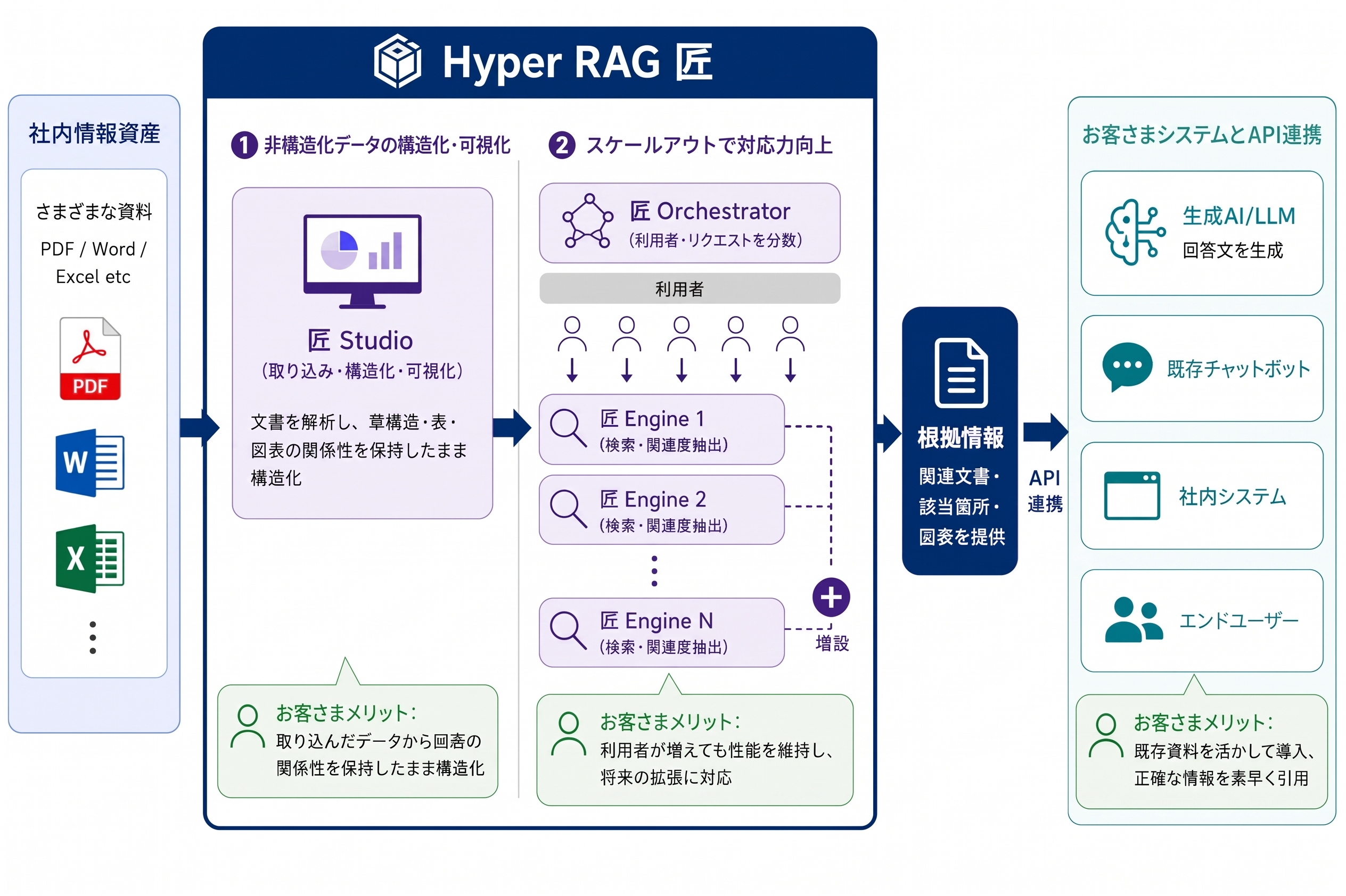 機能のイメージ