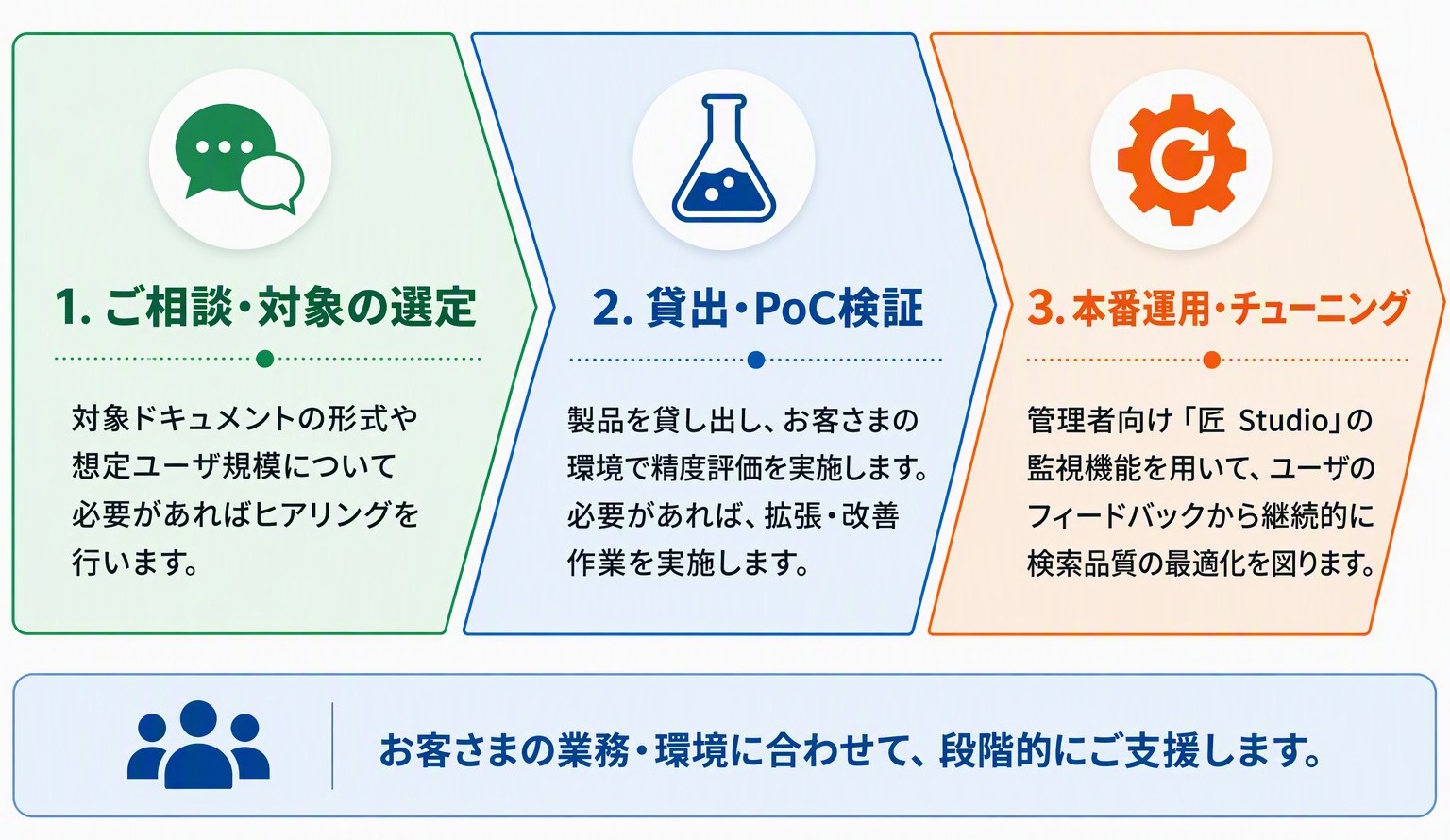 導入までの流れのイメージ