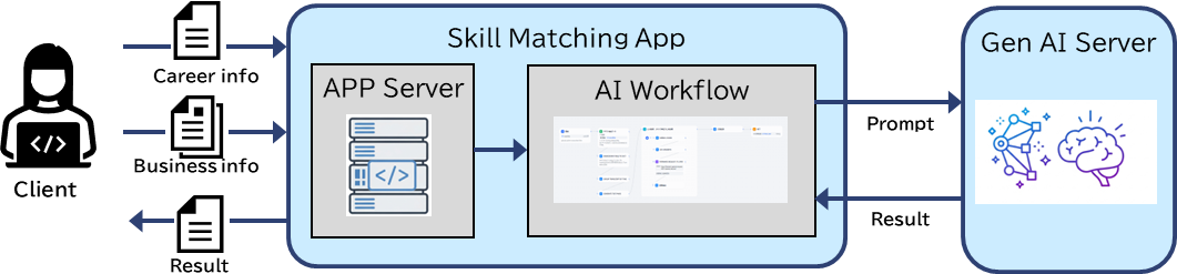 �V�X�e���\�������}