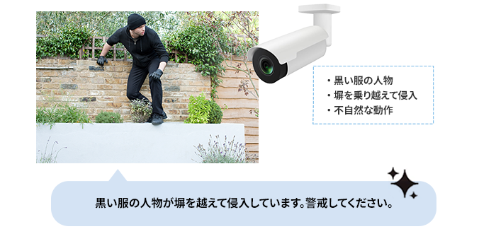 �Ď��J��������l�̓����⌻��̏󋵂𕪐͂��A�s�R�l���̌x�����Ăт�����C���[�W